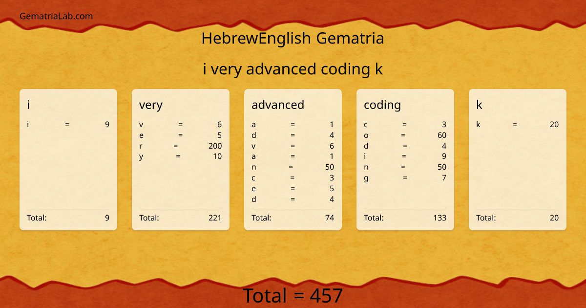 i very advanced coding k in hebrewEnglish Gematria